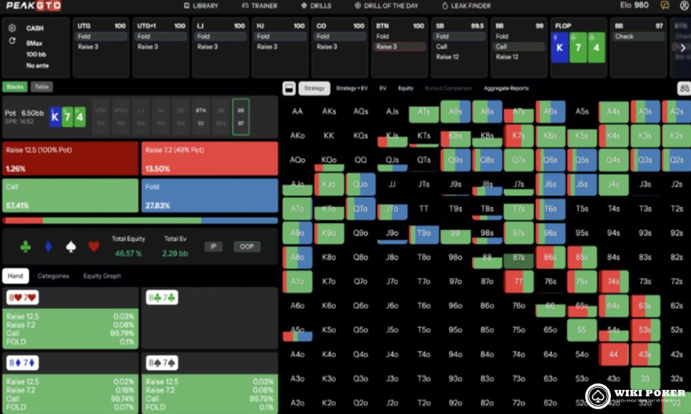 hay luyen tap cach tu duy theo range trong poker